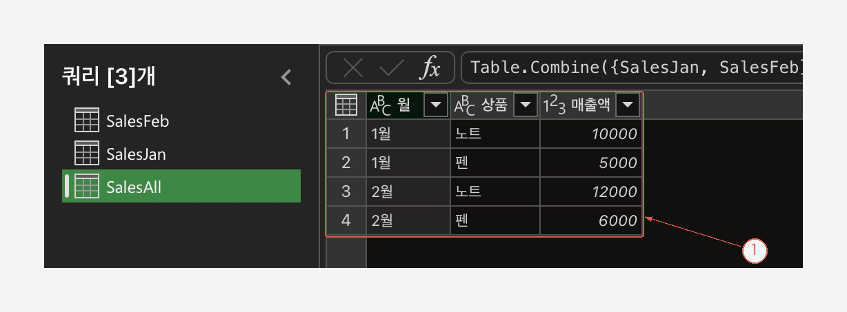 추가한 결과에 1월과 2월의 네 데이터 행이 표시된 Power Query 화면