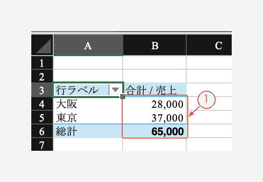 更新後の東京37,000、大阪28,000、総計65,000