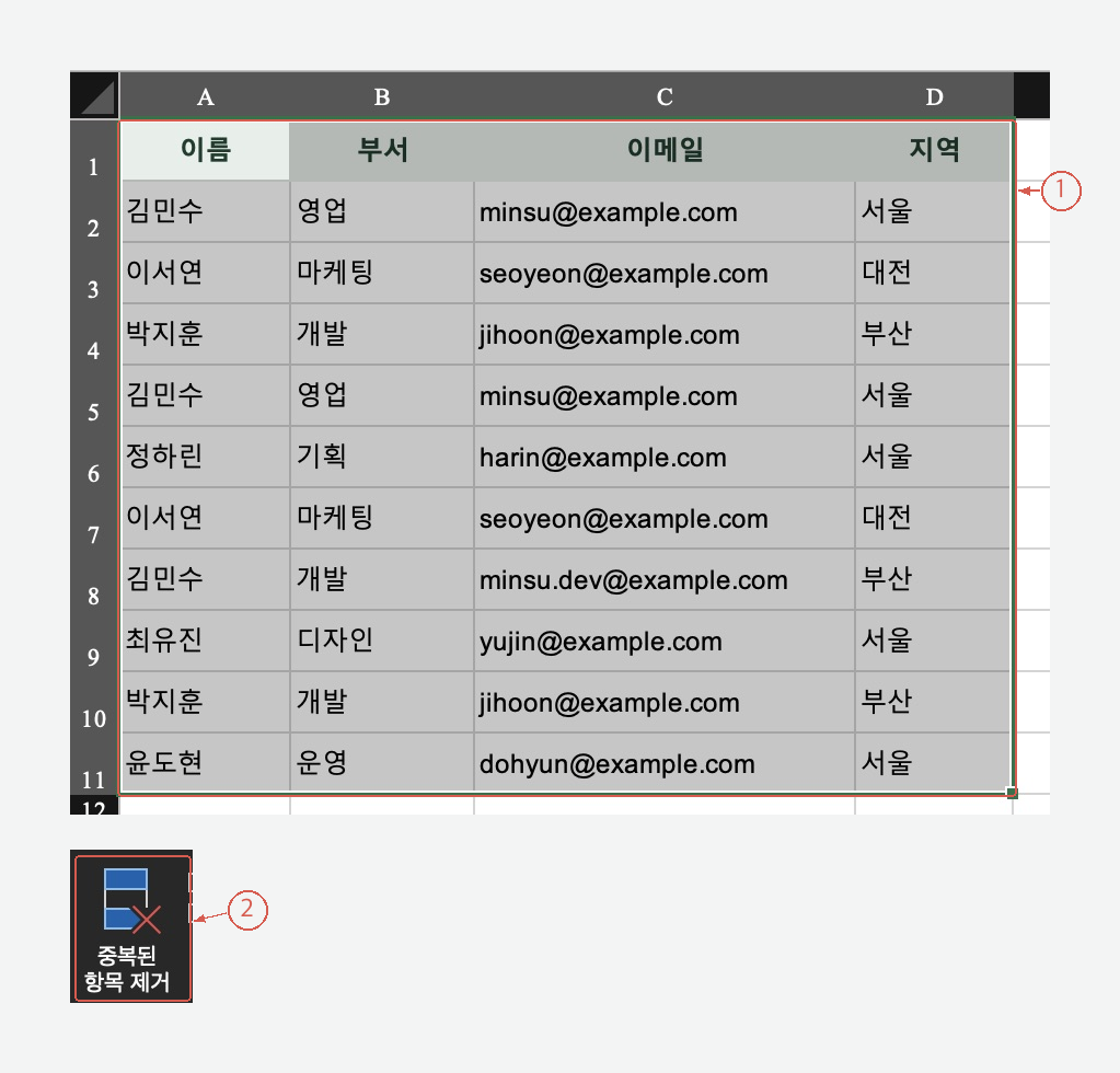 ① A1:D11 선택 범위와 ② 데이터 탭의 중복된 항목 제거 버튼을 나눠 표시한 실제 Excel 화면