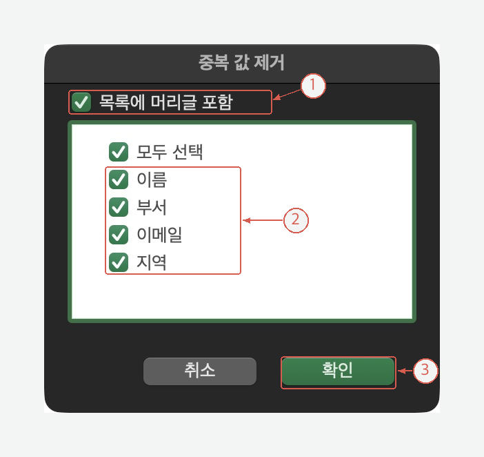 ① 목록에 머리글 포함 ② 이름·부서·이메일·지역 네 열 ③ 확인 버튼을 표시한 중복 제거 설정 창
