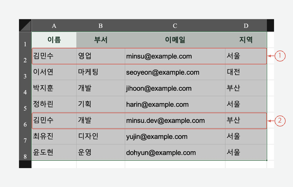 이메일이 다른 두 김민수가 모두 남은 실제 Excel 결과