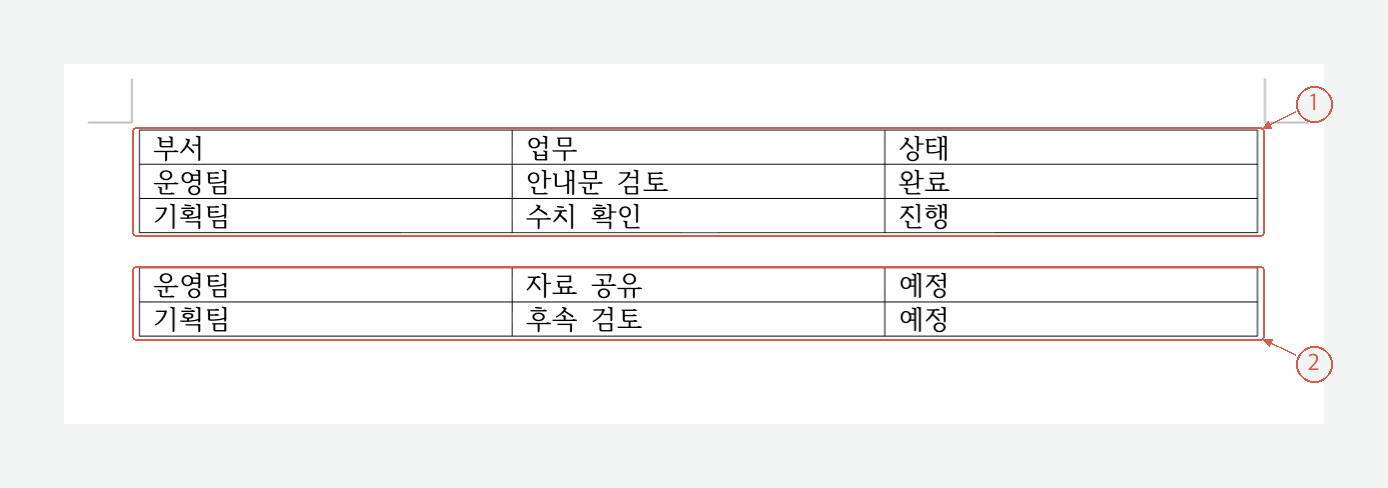 같은 세 열로 된 3행 표와 2행 표