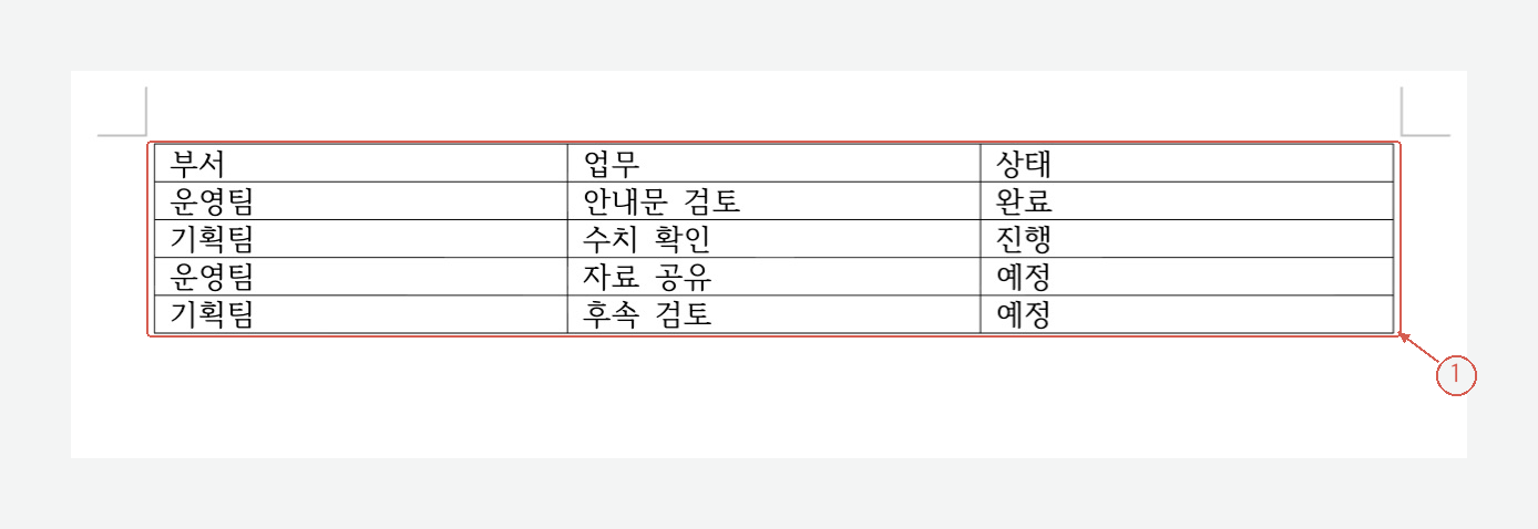 두 표를 붙여 제목과 데이터가 다섯 행으로 이어진 결과