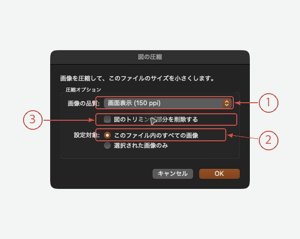 150ppi、全画像、トリミング部分を削除しない設定のダイアログ