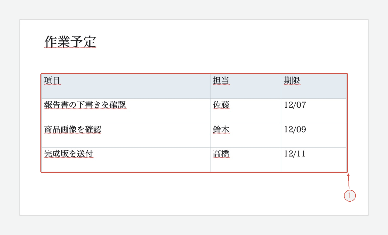 明朝に置換した表の日本語、担当者、日付を確認できる結果
